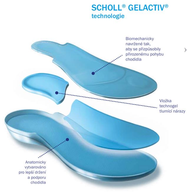 Gelactiv technologie